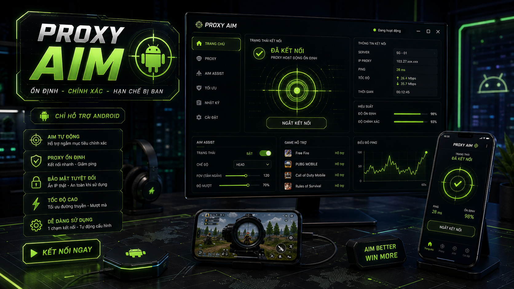 Proxy Aim Adr